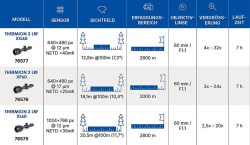 Pulsar Thermion 2 LRF XP60 XG60 XL60 Modellübersicht